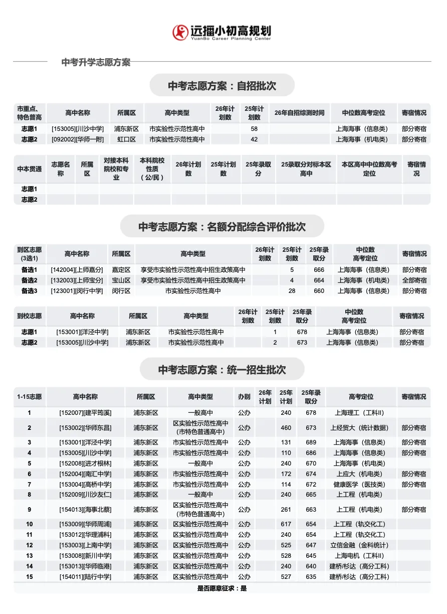 二模、期中考倒计时!你家孩子的分数能上哪所高中?速来定位! 第3张
