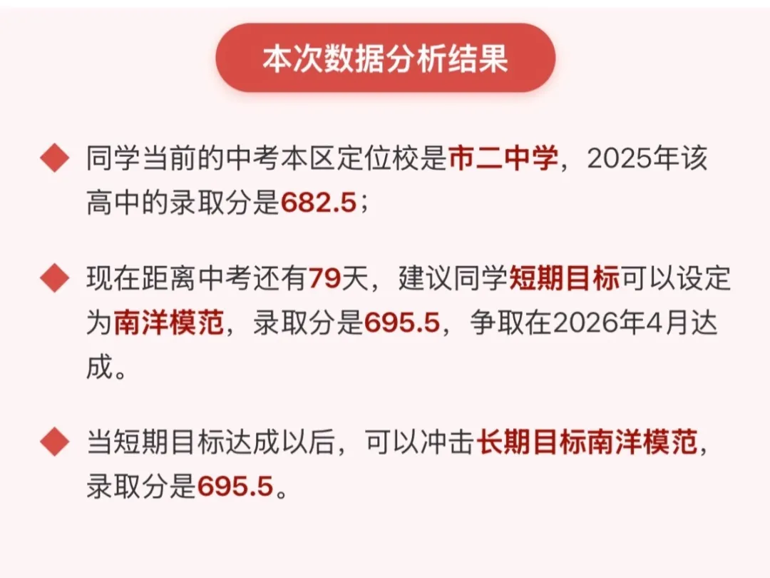 二模、期中考倒计时!你家孩子的分数能上哪所高中?速来定位! 第7张