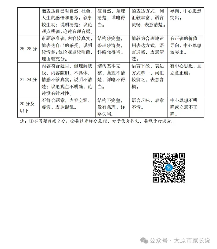 2026年太原中考一模数学、文综试题及答案更新! 第64张 2026年太原中考一模数学、文综试题及答案更新! 第64张