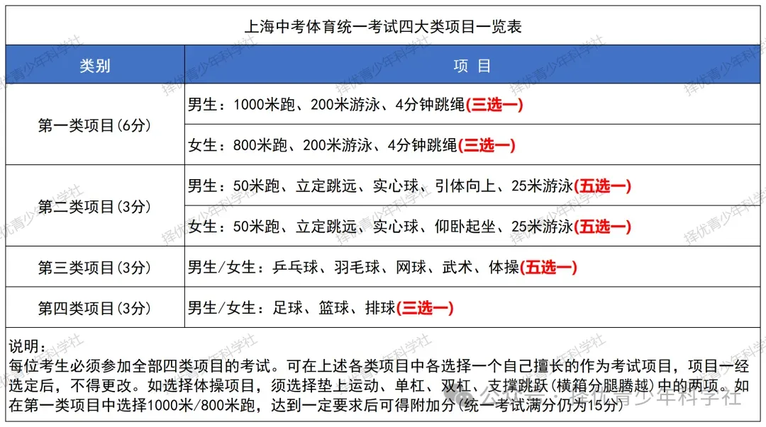 26体育中考 | 14.7分到底算14.5还是15?2026上海体育中考分数进位规则详解 第3张