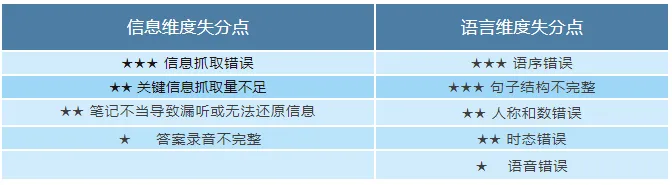 2026年烟台中考英语听说考试备考攻略 第5张