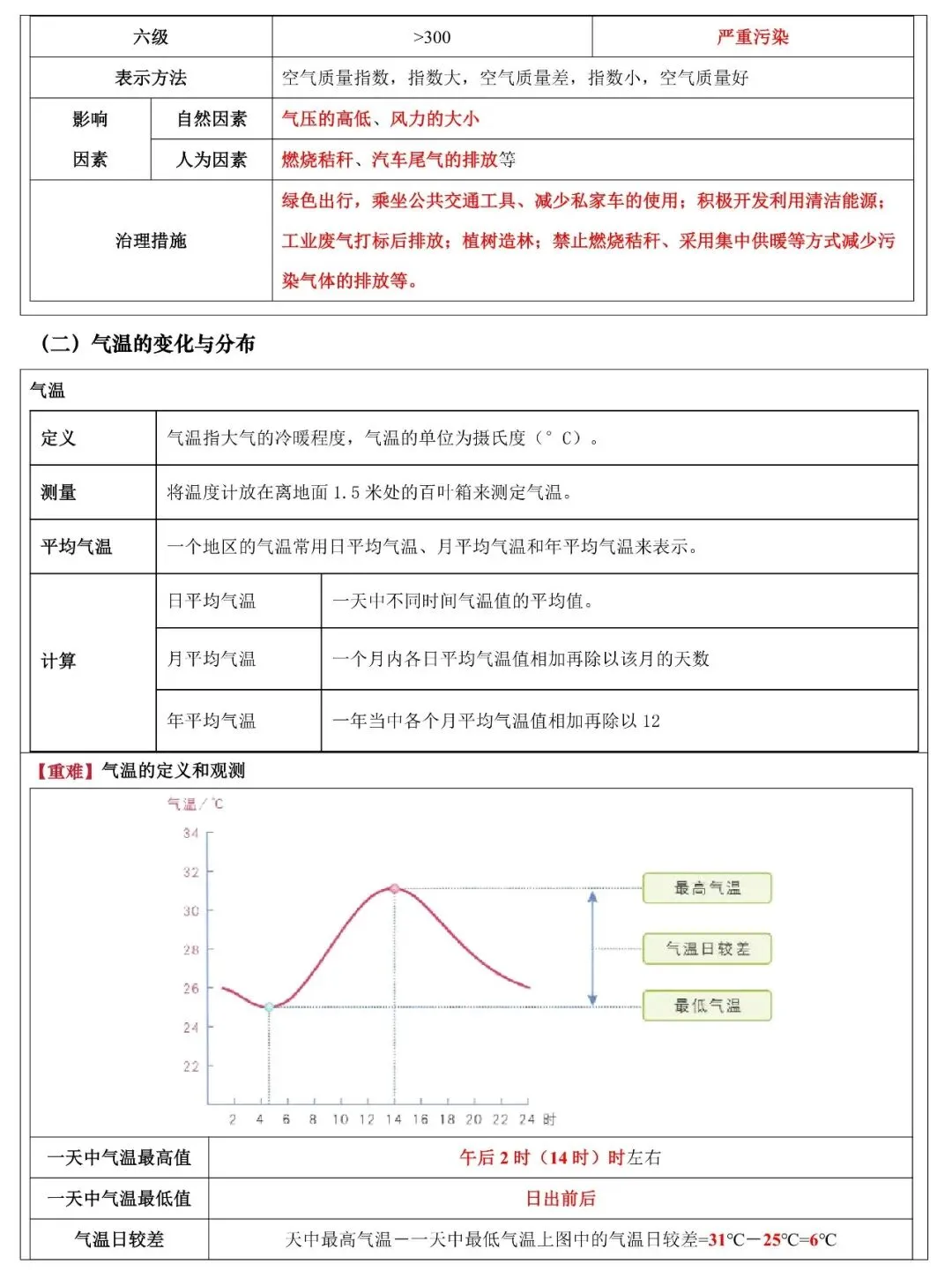 2026年中考地理填图速记:天气与气候(可下载) 第9张