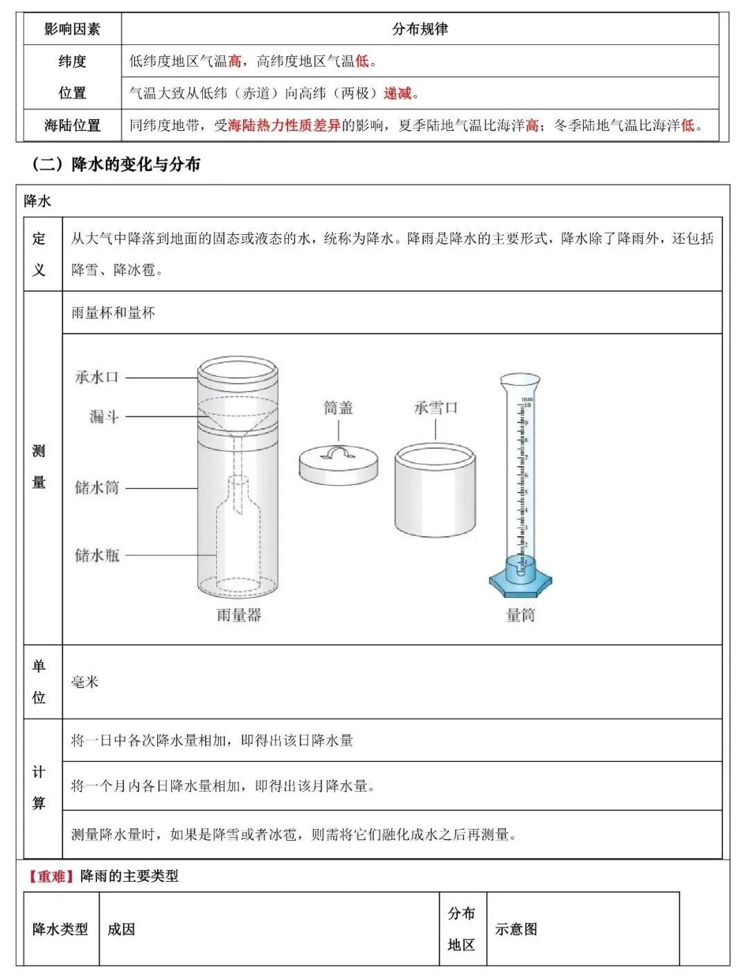 2026年中考地理填图速记:天气与气候(可下载) 第12张