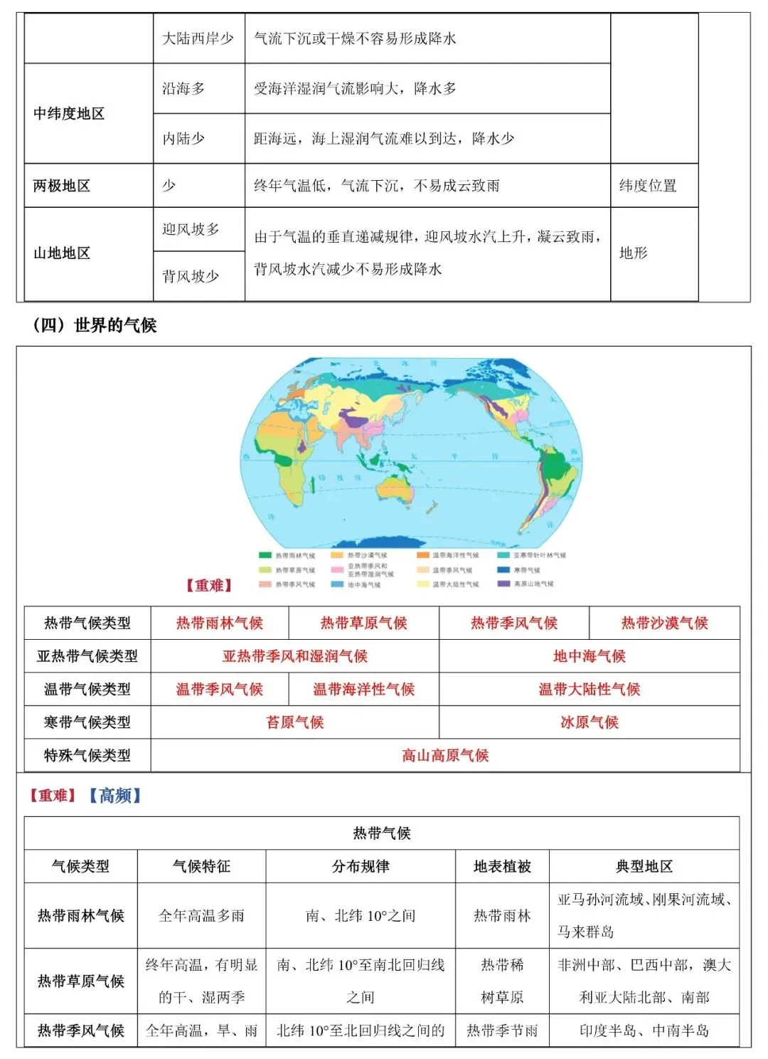 2026年中考地理填图速记:天气与气候(可下载) 第14张