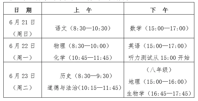 福州中招或将迎来大变革!不用中考,直升高中? 第4张 福州中招或将迎来大变革!不用中考,直升高中? 第4张