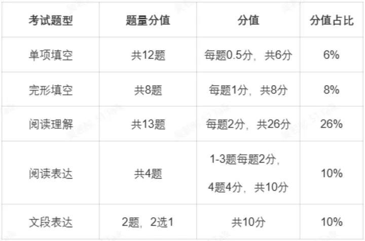 中考冲刺 | 2026北京市中考改革方向及备考计划 第4张