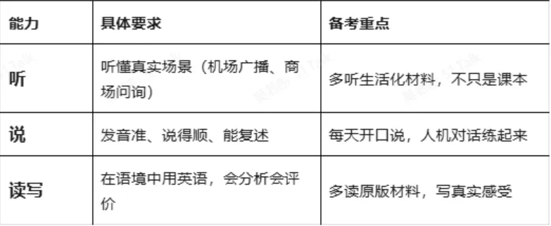 中考冲刺 | 2026北京市中考改革方向及备考计划 第7张