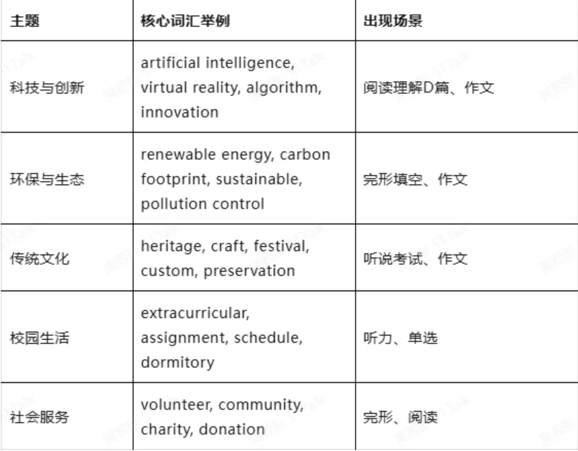 中考冲刺 | 2026北京市中考改革方向及备考计划 第10张