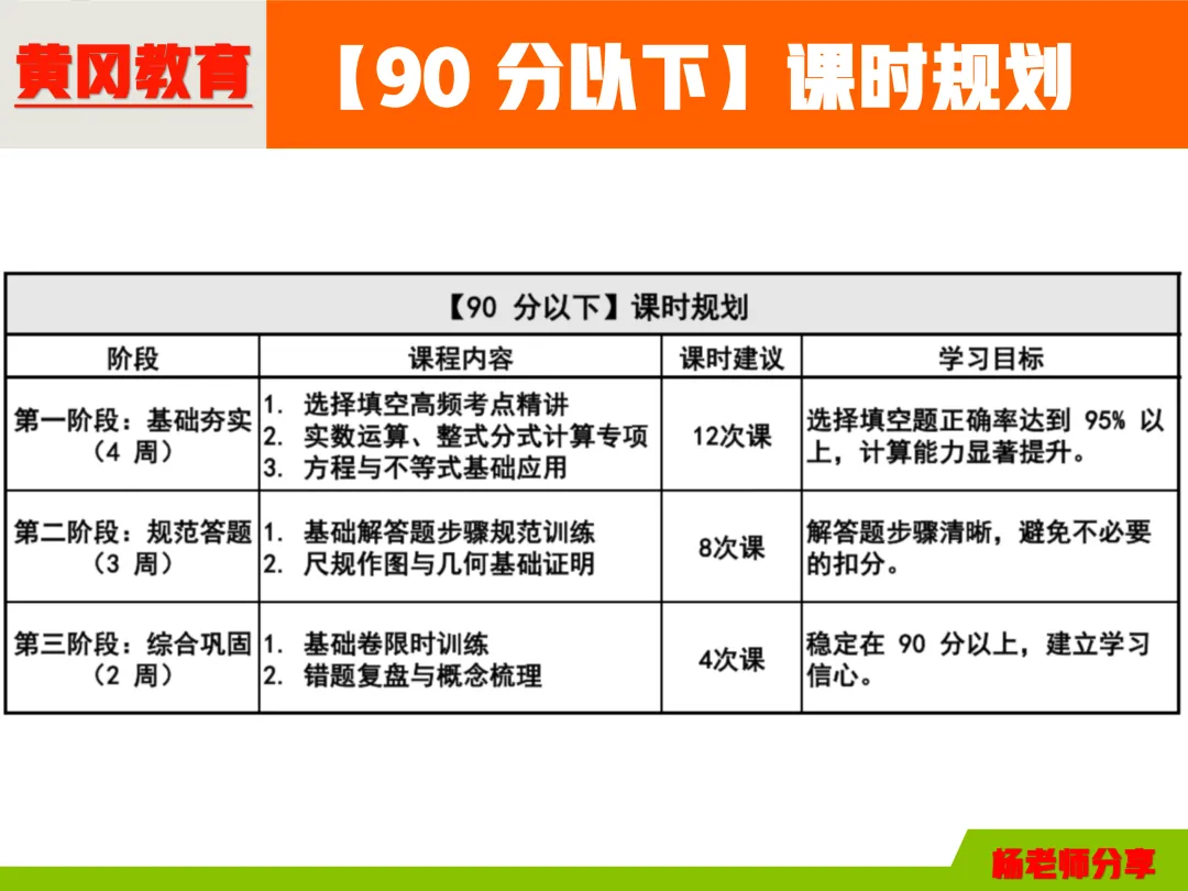 太原中考一模【数学】考后提升方案(附试卷) 第3张