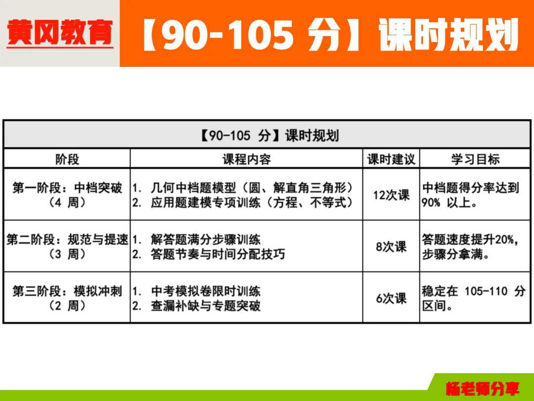 太原中考一模【数学】考后提升方案(附试卷) 第5张