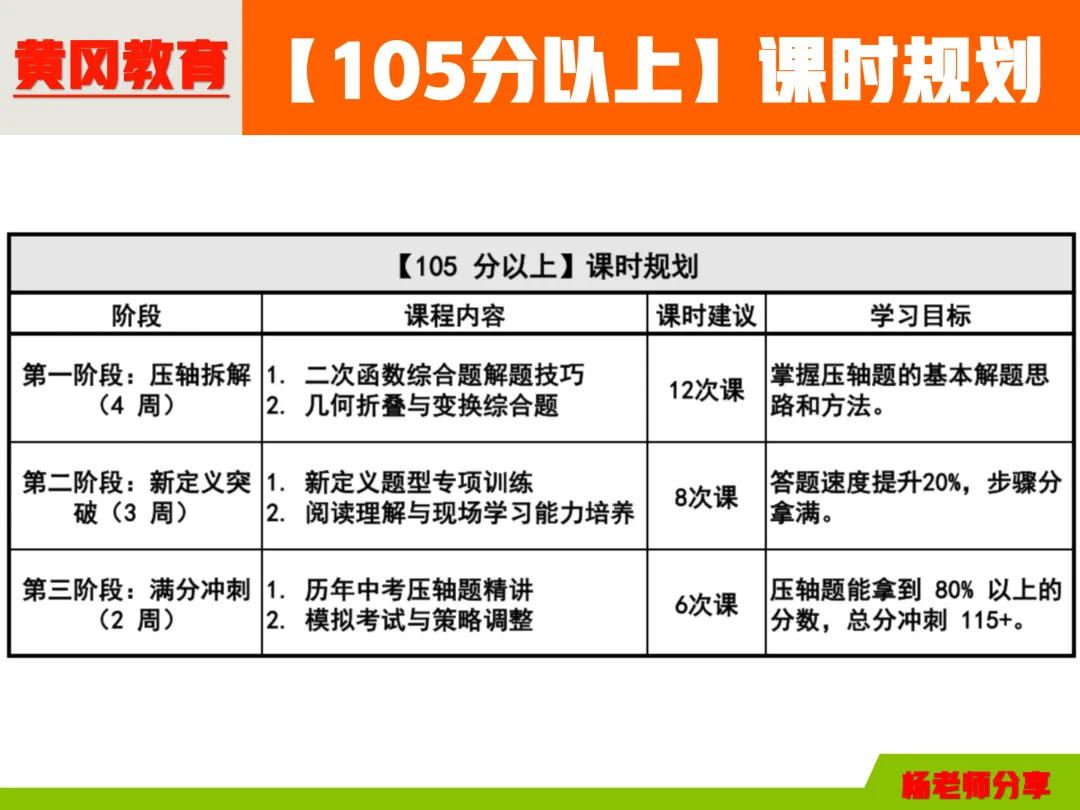 太原中考一模【数学】考后提升方案(附试卷) 第7张
