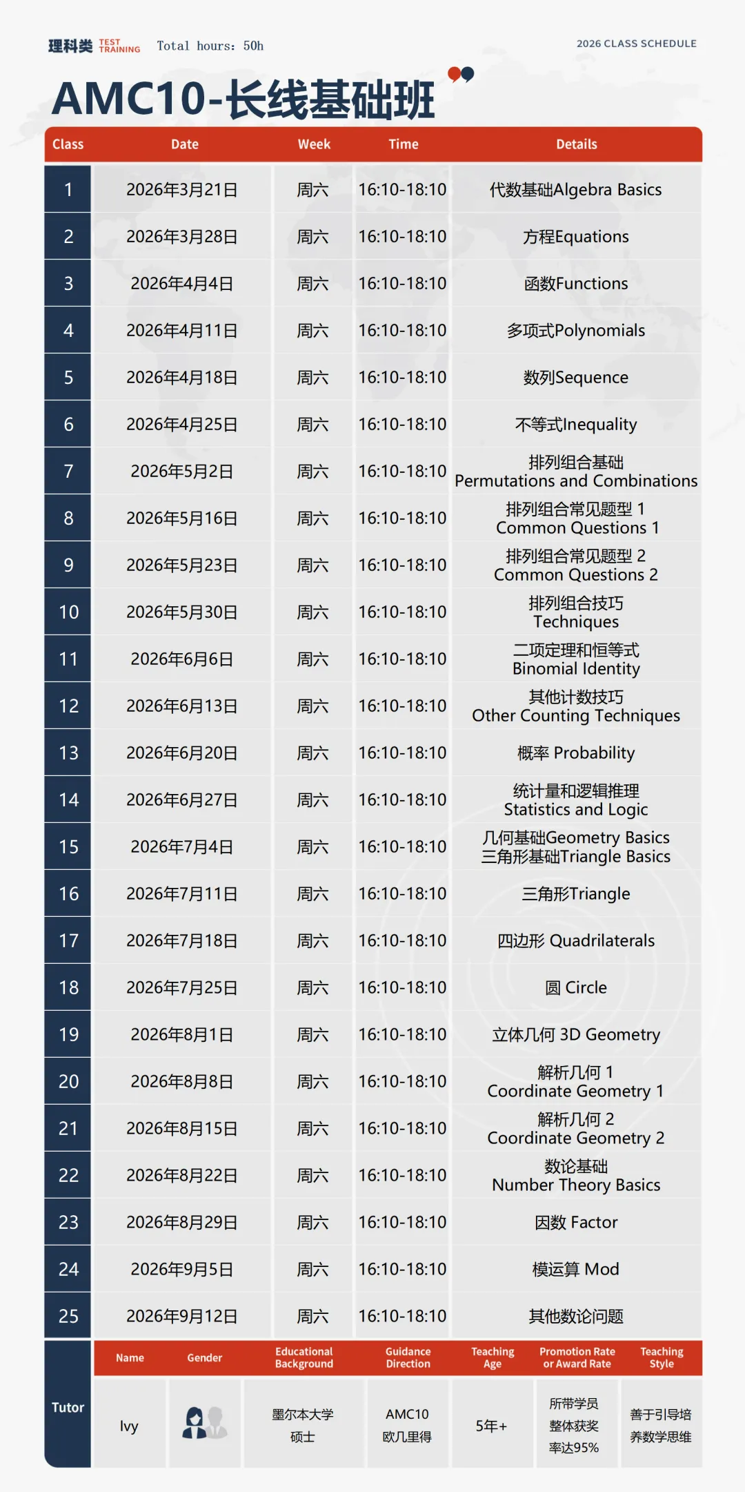 免费领取!AMC10竞赛真题+解析(2000-2025年)分享! 第11张
