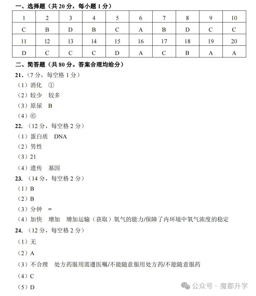 4月17日生命科学会考!来刷刷前3年的真题卷! 第17张 4月17日生命科学会考!来刷刷前3年的真题卷! 第17张