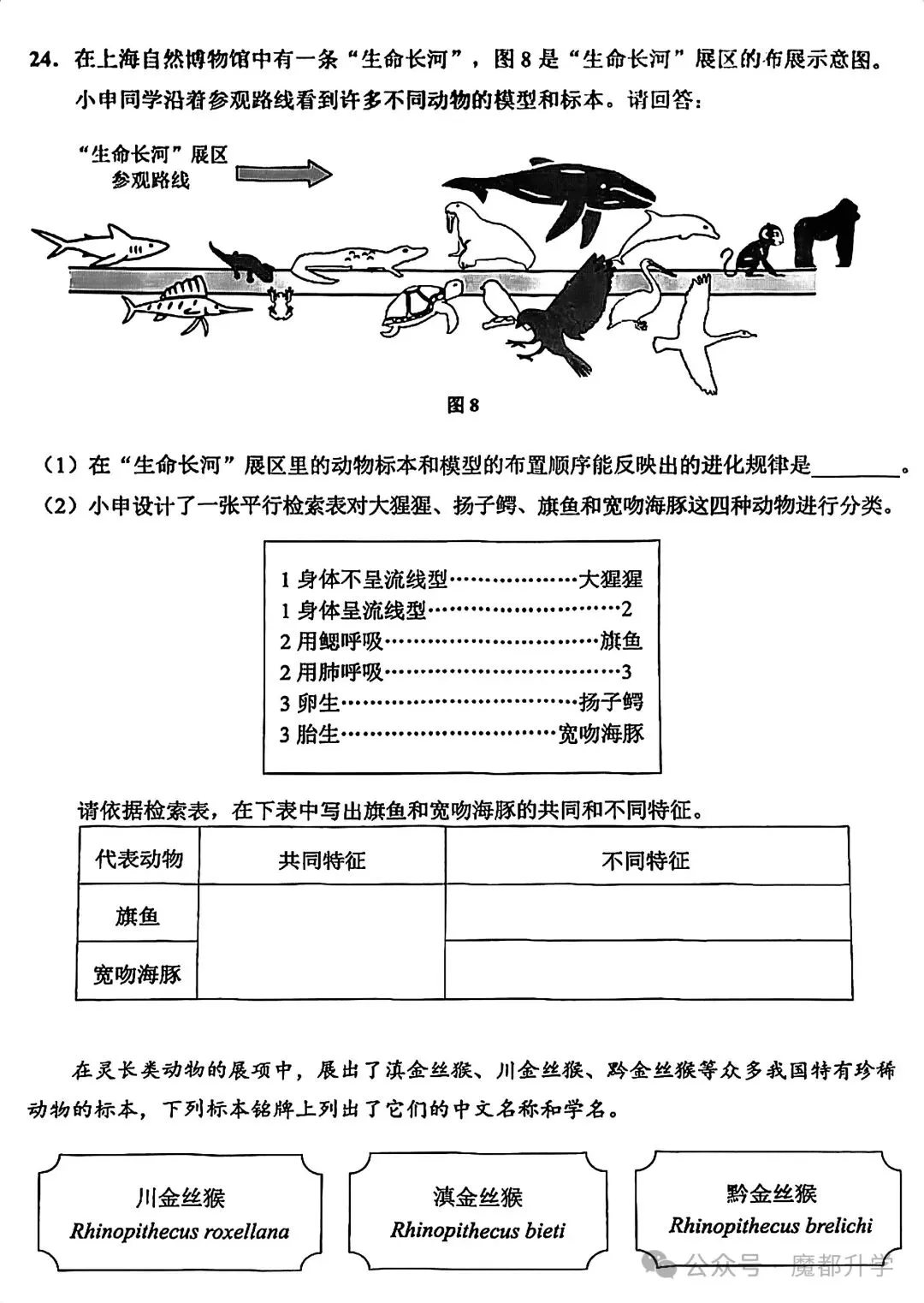 4月17日生命科学会考!来刷刷前3年的真题卷! 第24张 4月17日生命科学会考!来刷刷前3年的真题卷! 第24张