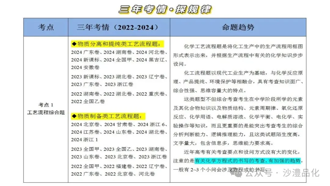 品化:‖ 工艺流程真题之核心反应式的书写 第4张