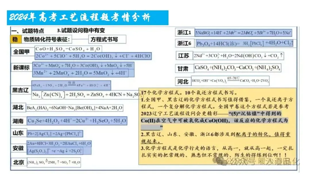 品化:‖ 工艺流程真题之核心反应式的书写 第6张