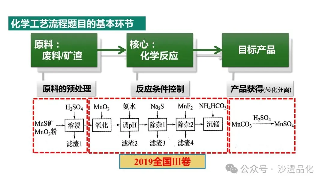 品化:‖ 工艺流程真题之核心反应式的书写 第8张