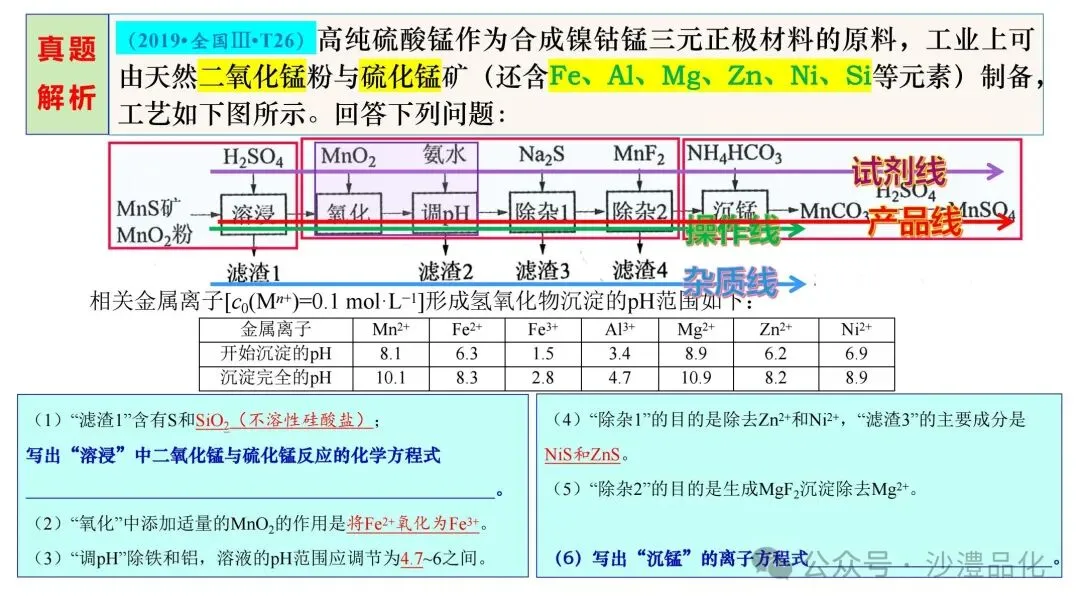 品化:‖ 工艺流程真题之核心反应式的书写 第9张