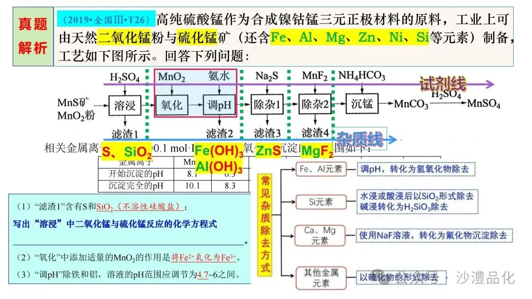 品化:‖ 工艺流程真题之核心反应式的书写 第10张
