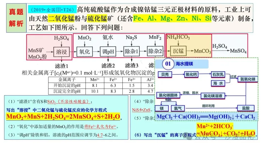 品化:‖ 工艺流程真题之核心反应式的书写 第11张