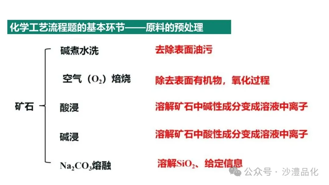 品化:‖ 工艺流程真题之核心反应式的书写 第12张