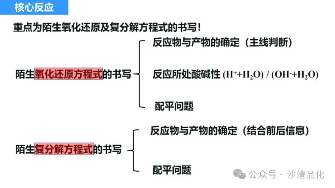 品化:‖ 工艺流程真题之核心反应式的书写 第14张