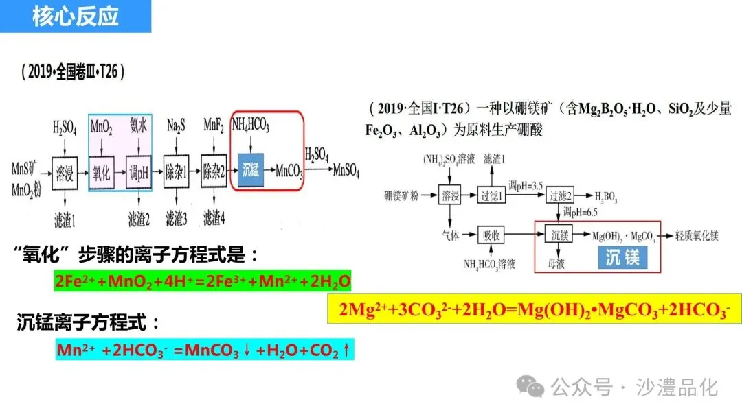 品化:‖ 工艺流程真题之核心反应式的书写 第17张