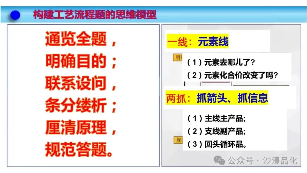 品化:‖ 工艺流程真题之核心反应式的书写 第19张