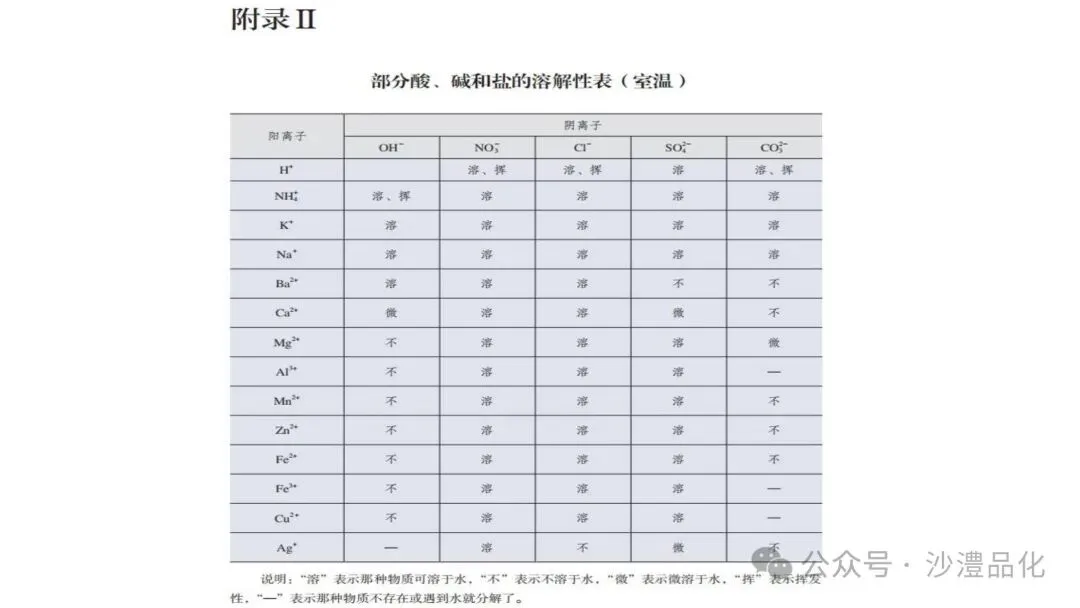 品化:‖ 工艺流程真题之核心反应式的书写 第21张