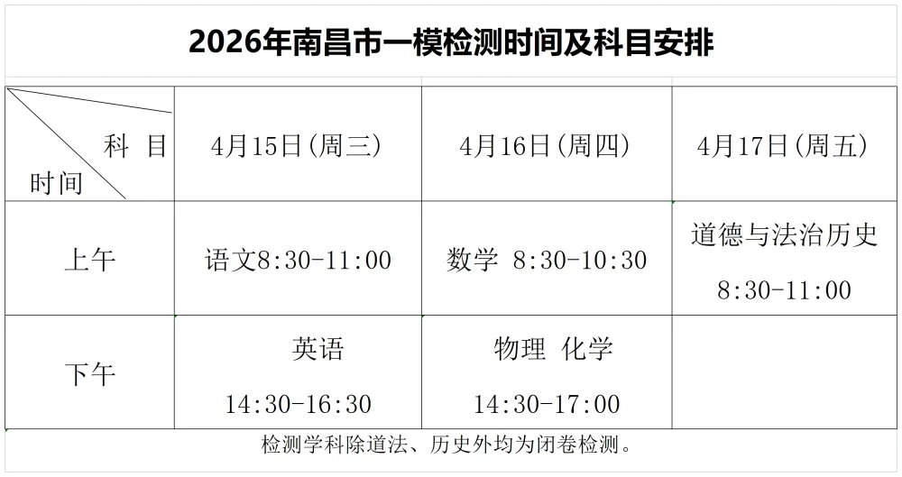 南昌初三一模明日开考!26中考三大新变化抢先看 第2张