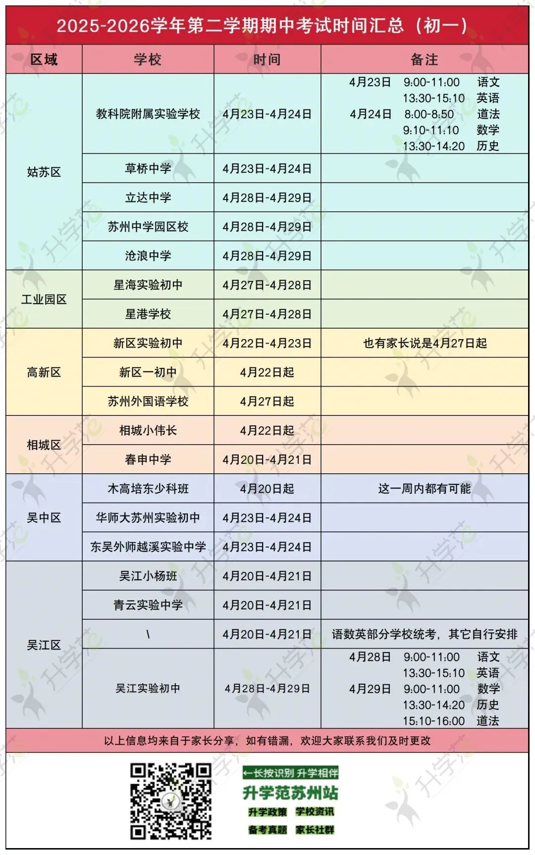 提前!苏州最新期中时间出炉!真题速领! 第3张