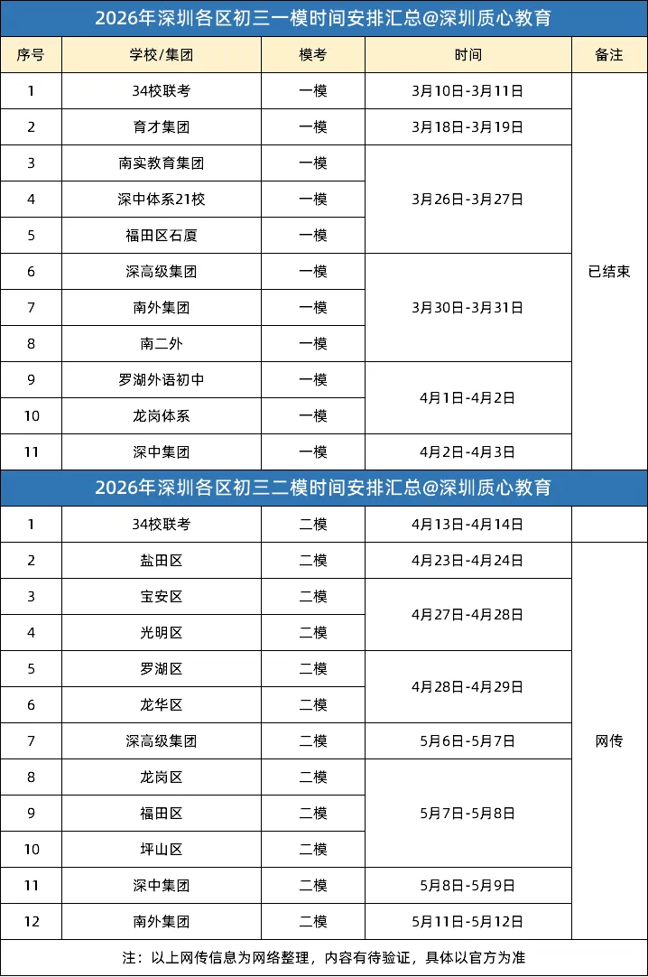 最新34校初三二模语/历/道法真题出炉!附各区二模时间汇总! 第2张 最新34校初三二模语/历/道法真题出炉!附各区二模时间汇总! 第2张
