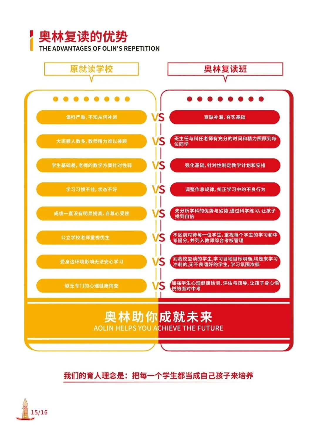 重庆奥林教育2027届中考复读招生简章 第21张