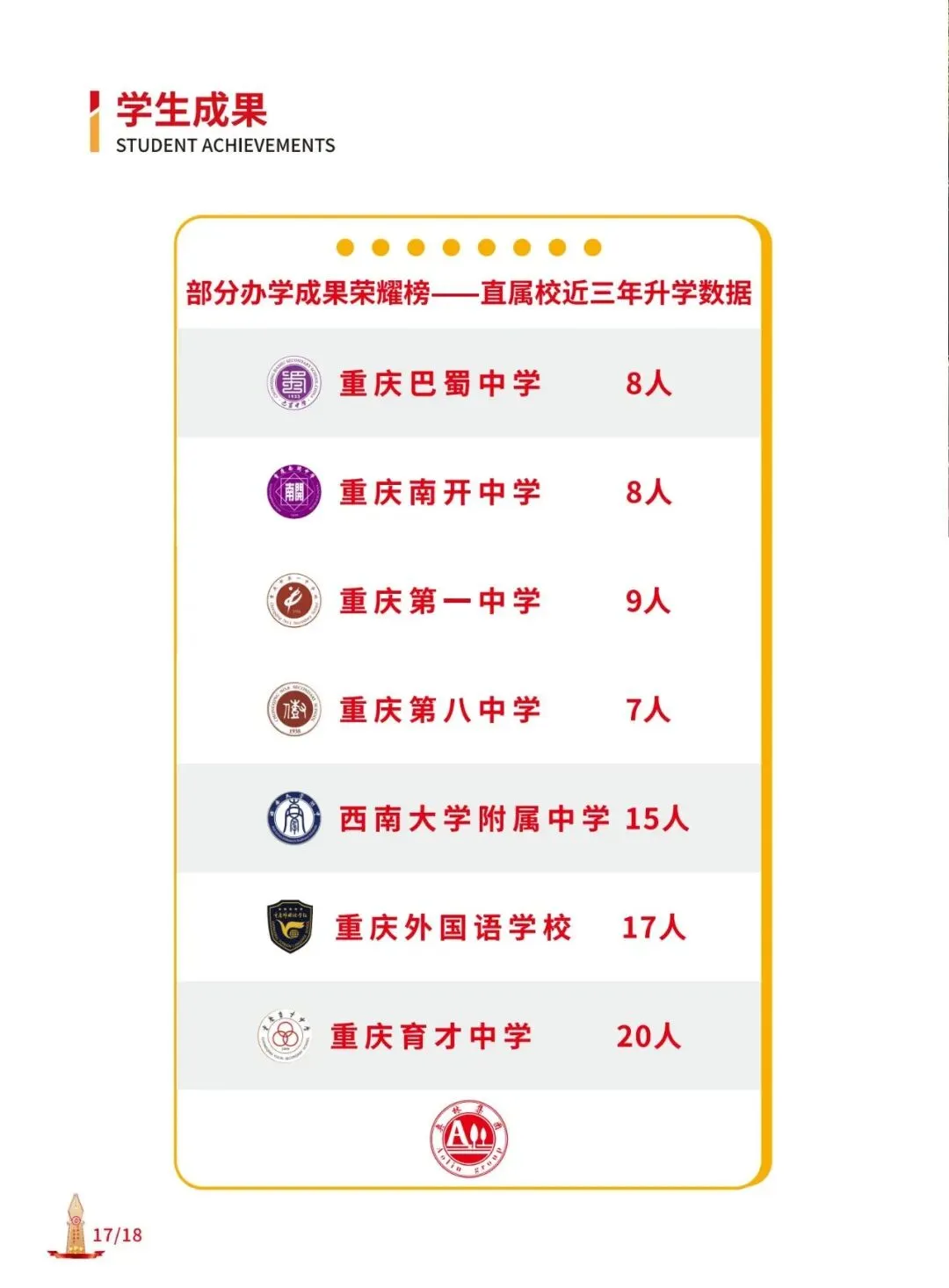 重庆奥林教育2027届中考复读招生简章 第23张
