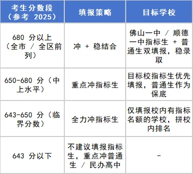 2026 中考志愿填报核心参考,降 40 分上名校参考2025优质高中的指标生名额 第32张