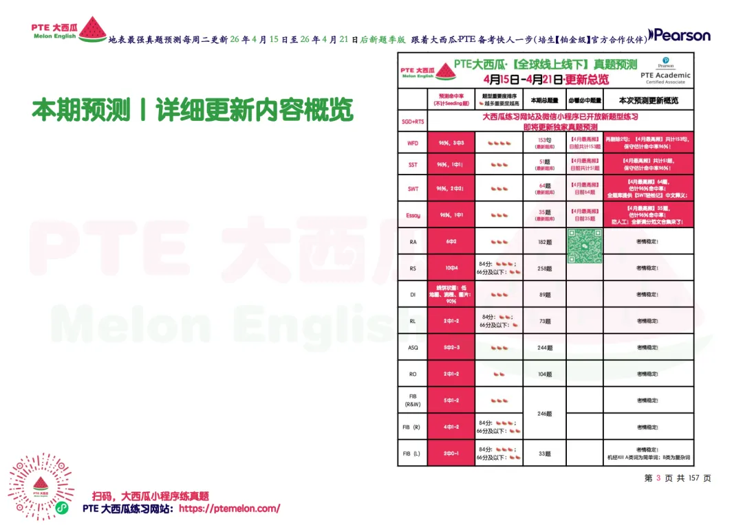 惊!题库还在缩小!【PTE巨准真题预测】26年4月15日至4月21日|WFD再删2题,最高频仅153句,黄金出分期要抓住!全网更准更精简! 第12张