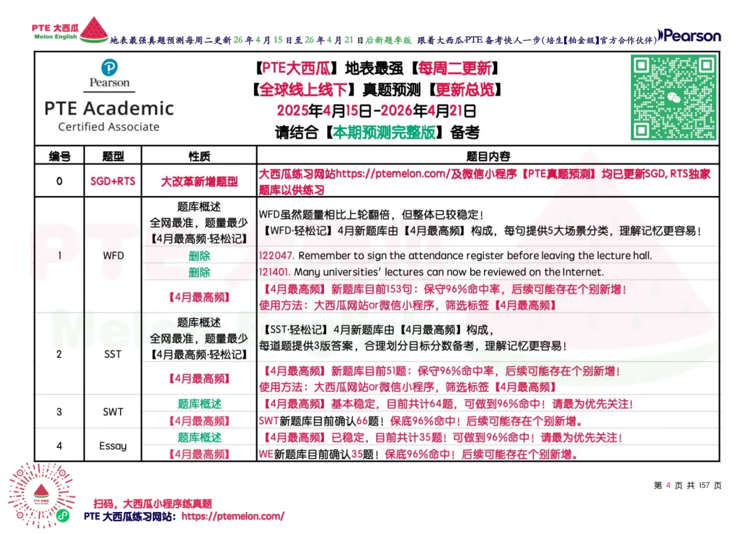 惊!题库还在缩小!【PTE巨准真题预测】26年4月15日至4月21日|WFD再删2题,最高频仅153句,黄金出分期要抓住!全网更准更精简! 第13张
