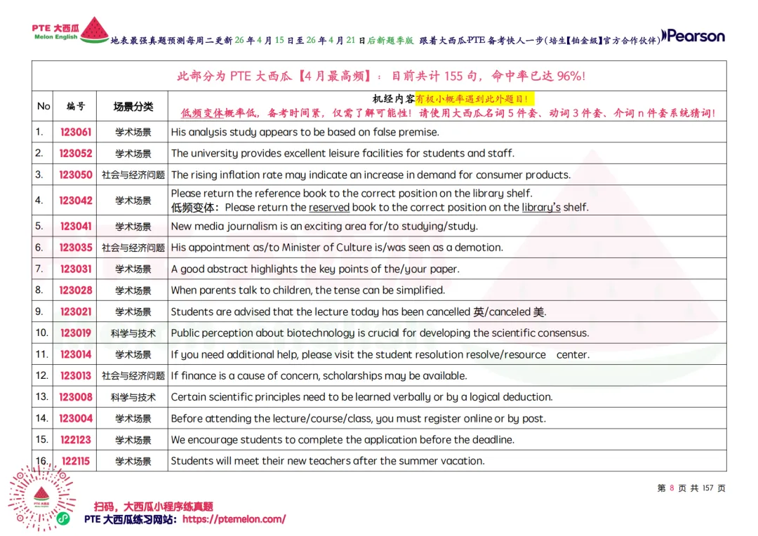 惊!题库还在缩小!【PTE巨准真题预测】26年4月15日至4月21日|WFD再删2题,最高频仅153句,黄金出分期要抓住!全网更准更精简! 第17张