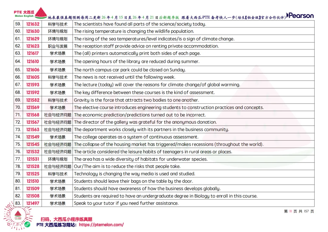 惊!题库还在缩小!【PTE巨准真题预测】26年4月15日至4月21日|WFD再删2题,最高频仅153句,黄金出分期要抓住!全网更准更精简! 第19张