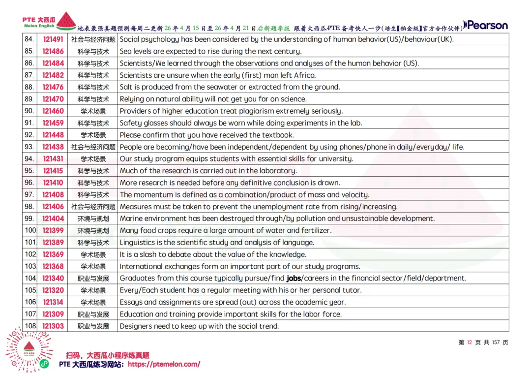 惊!题库还在缩小!【PTE巨准真题预测】26年4月15日至4月21日|WFD再删2题,最高频仅153句,黄金出分期要抓住!全网更准更精简! 第20张