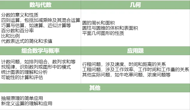 【希望杯1-6年级真题试卷】2026报名通道即将开启!趁着五一与同龄人拉开数学差距!中小学高含金量数学比赛 附AMC8、华杯赛报名入口 第29张
