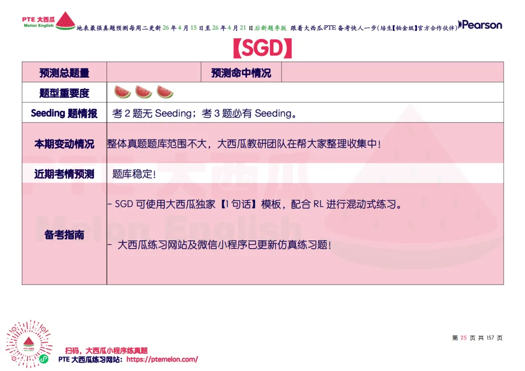 惊!题库还在缩小!【PTE巨准真题预测】26年4月15日至4月21日|WFD再删2题,最高频仅153句,黄金出分期要抓住!全网更准更精简! 第33张