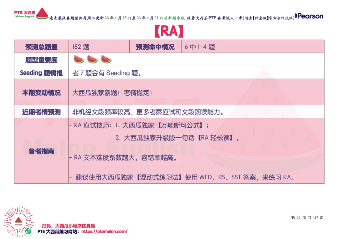 惊!题库还在缩小!【PTE巨准真题预测】26年4月15日至4月21日|WFD再删2题,最高频仅153句,黄金出分期要抓住!全网更准更精简! 第37张
