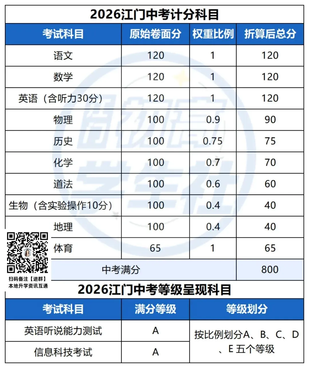 初二马上要考的中考生地科目,影响推荐生名额! 第3张