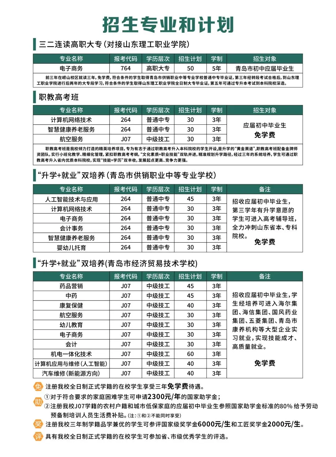 青岛中考2026:青岛供销学校、胶州市职业教育中心2026年招生计划公布 第4张