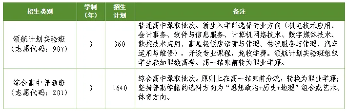 青岛中考2026:青岛供销学校、胶州市职业教育中心2026年招生计划公布 第7张