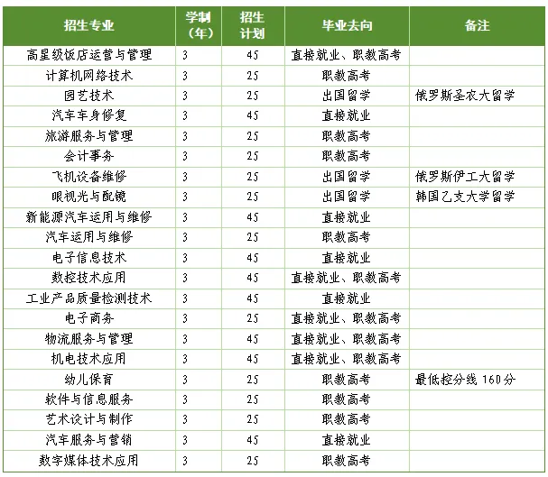 青岛中考2026:青岛供销学校、胶州市职业教育中心2026年招生计划公布 第9张