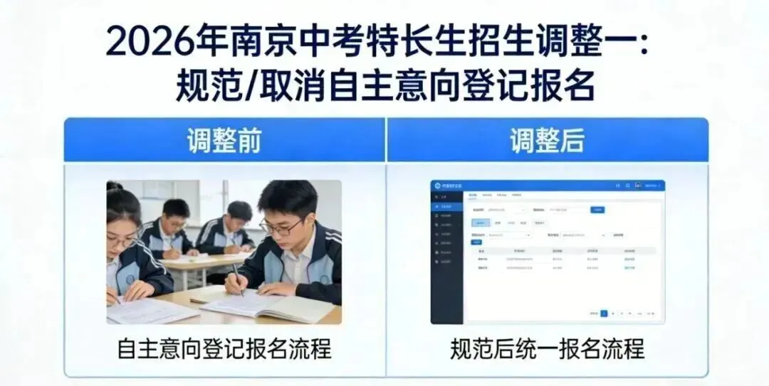 取消提前登记,禁止预录取?南京中考特长生招生政策重大调整! 第2张 取消提前登记,禁止预录取?南京中考特长生招生政策重大调整! 第2张