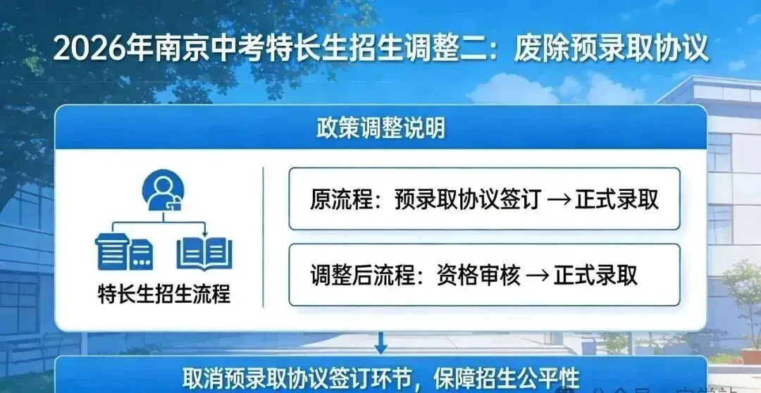 取消提前登记,禁止预录取?南京中考特长生招生政策重大调整! 第4张 取消提前登记,禁止预录取?南京中考特长生招生政策重大调整! 第4张