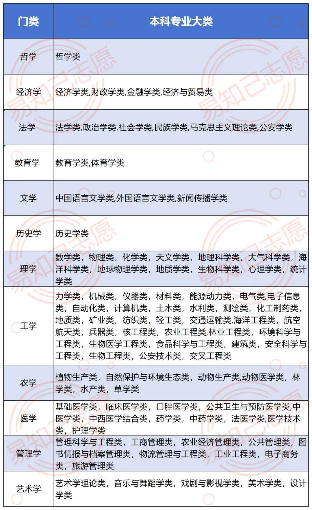 云南家长如何根据模考成绩做模拟志愿:学会这5步,100%不滑档退档 第5张 云南家长如何根据模考成绩做模拟志愿:学会这5步,100%不滑档退档 第5张